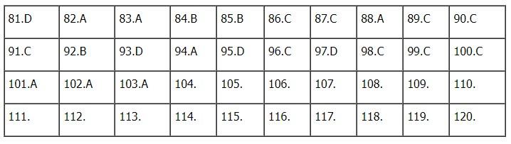 Gợi ý đáp án môn Sinh học thi tốt nghiệp THPT 2022-3