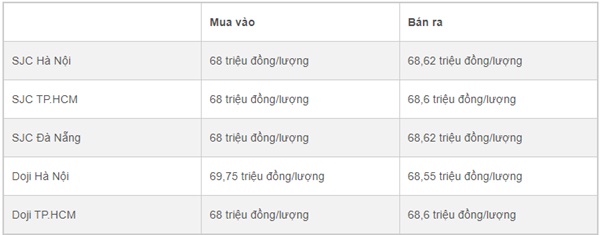 Giá vàng hôm nay 9/7: USD lấy lại vị thế, vàng giảm giá-1