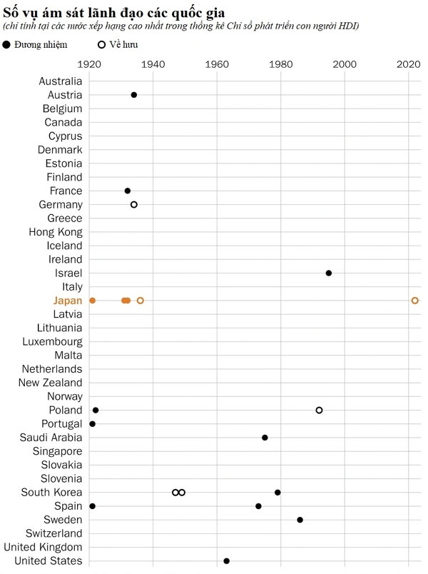 Điều kỳ lạ từ vụ ám sát cựu Thủ tướng Shinzo Abe-1