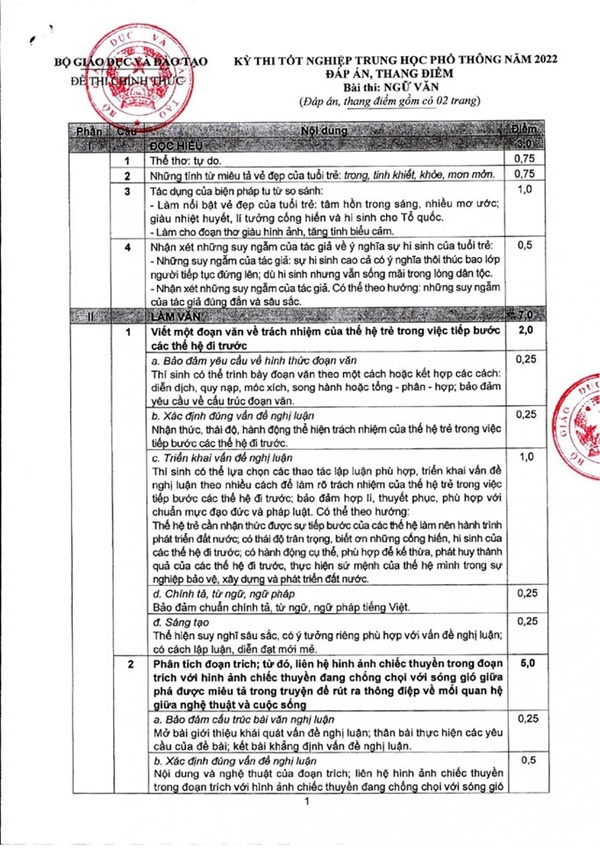 Bộ GD-ĐT công bố đáp án, thang điểm môn Ngữ văn tốt nghiệp THPT 2022-2