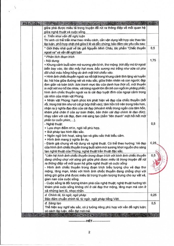 Bộ GD-ĐT công bố đáp án, thang điểm môn Ngữ văn tốt nghiệp THPT 2022-3