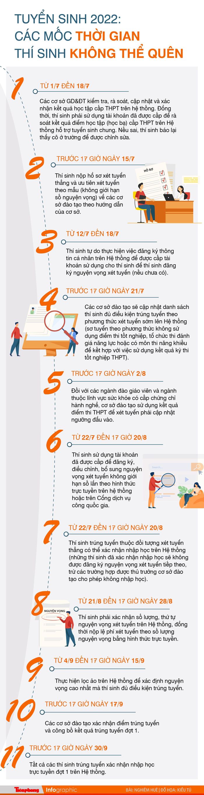 Các mốc thời gian không thể quên để tránh trượt đại học-1