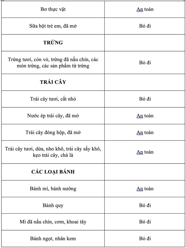Có nên tiếp tục sử dụng thực phẩm trong tủ lạnh sau khi mất điện?-3