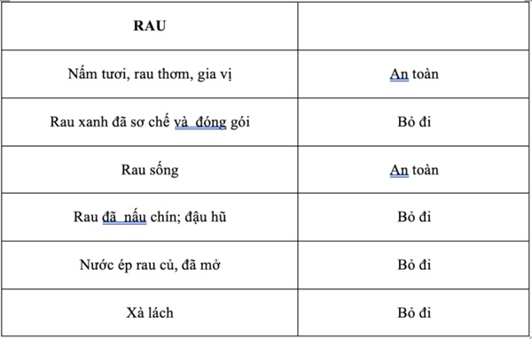Có nên tiếp tục sử dụng thực phẩm trong tủ lạnh sau khi mất điện?-4