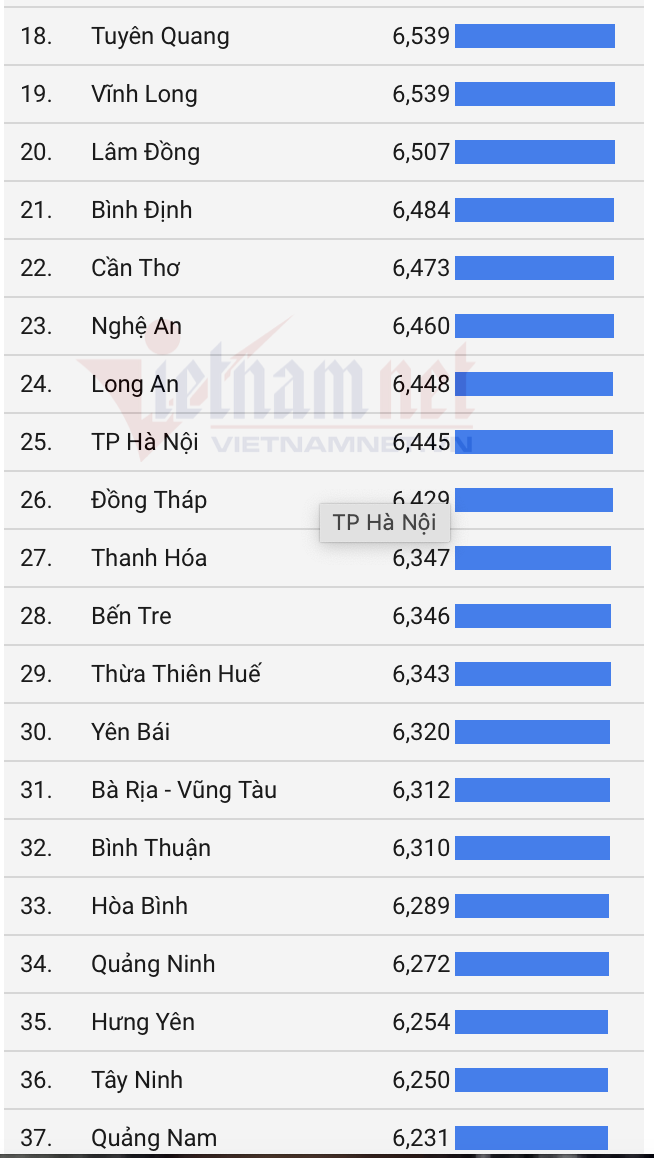 Nam Định dẫn đầu cả nước về điểm thi tốt nghiệp 2022-2