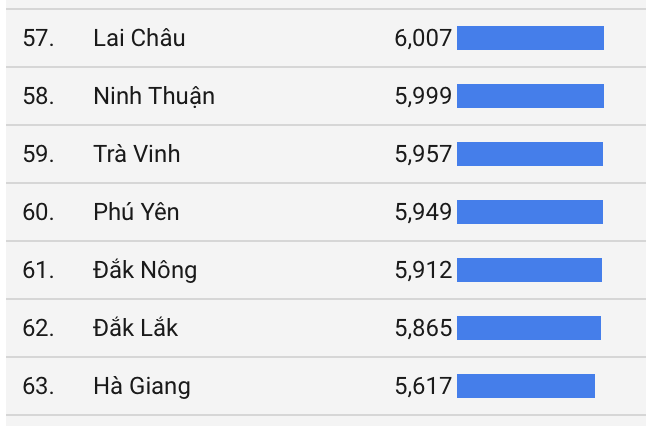 Nam Định dẫn đầu cả nước về điểm thi tốt nghiệp 2022-4