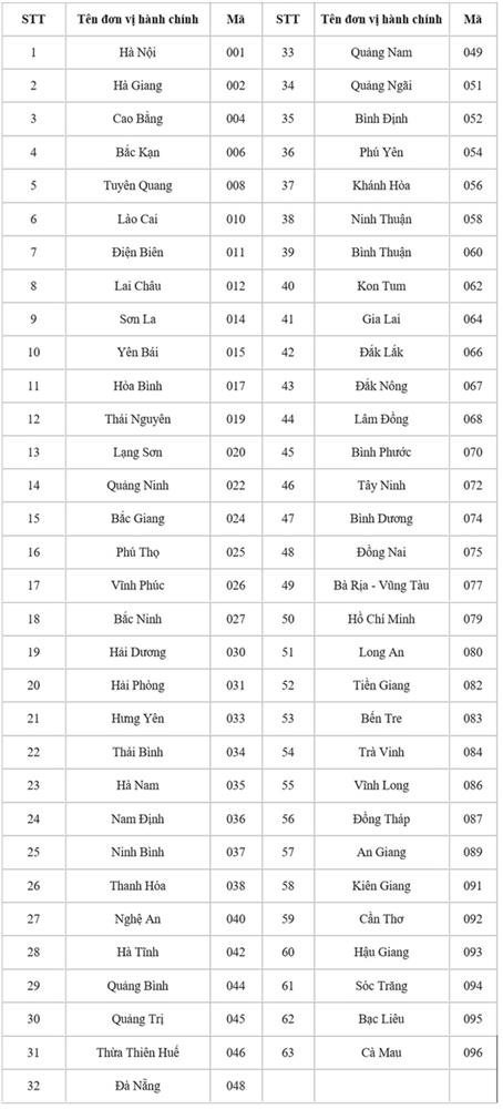 Số CCCD gắn chip chứa những thông tin gì về chủ thẻ?-1