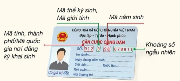 Số CCCD gắn chip chứa những thông tin gì về chủ thẻ?-2