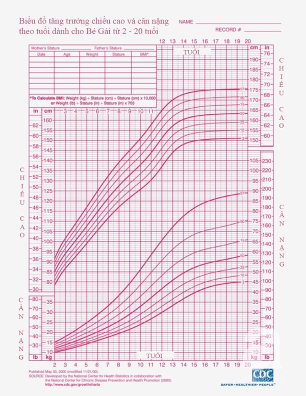 Đứa trẻ sở hữu 4 đặc điểm dưới đây tương lai sẽ có chiều cao vượt trội, gợi ý bố mẹ 3 phương pháp dự đoán chiều cao của con-2