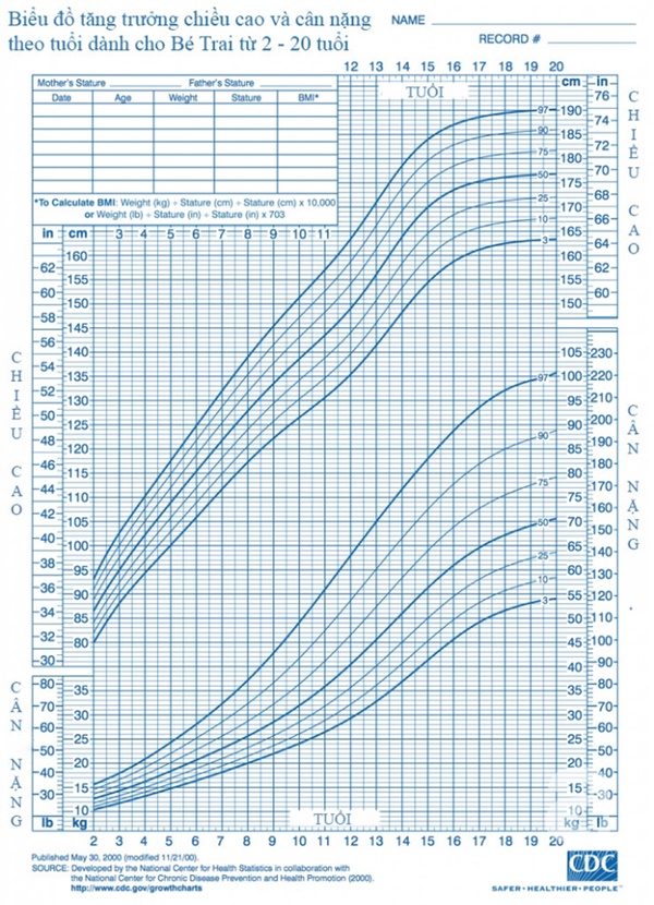 Đứa trẻ sở hữu 4 đặc điểm dưới đây tương lai sẽ có chiều cao vượt trội, gợi ý bố mẹ 3 phương pháp dự đoán chiều cao của con-3