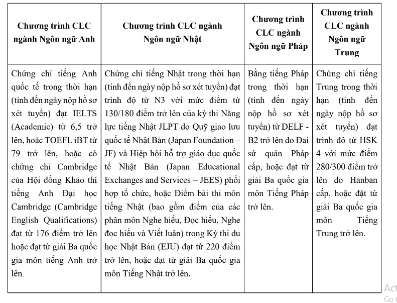 Điểm sàn Trường ĐH Ngoại thương 2022 từ 23,5 điểm-2