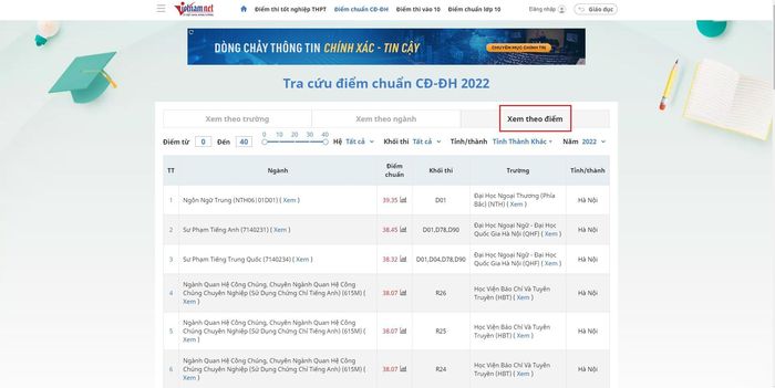 Hàng loạt trường đại học công bố điểm sàn xét tuyển-1