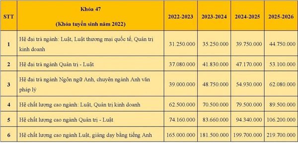 26 trường đại học tăng học phí năm 2022-2023-1