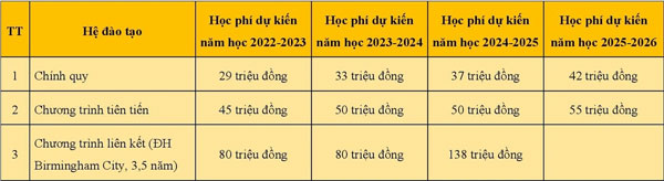 26 trường đại học tăng học phí năm 2022-2023-4
