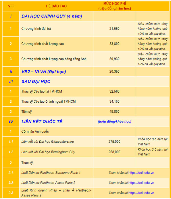 26 trường đại học tăng học phí năm 2022-2023-5