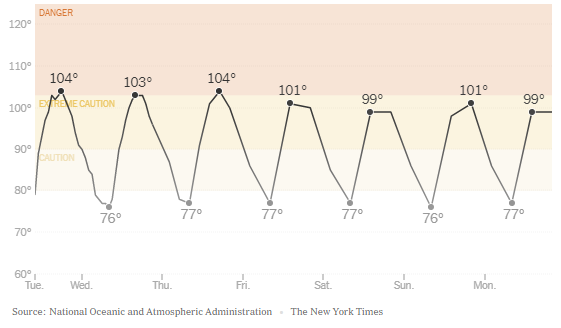 Người nghèo khó ở Mỹ chật vật giữa cái nóng khắc nghiệt-3
