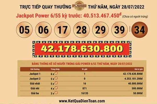 Lần đầu tiên vé số Vietlott bán ở Thanh Hóa trúng độc đắc 42 tỉ đồng