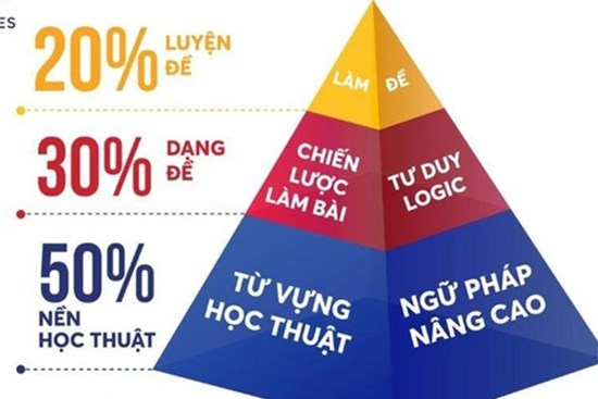 Bí kíp giành 8.0 IELTS của nữ sinh không trường chuyên, không trung tâm