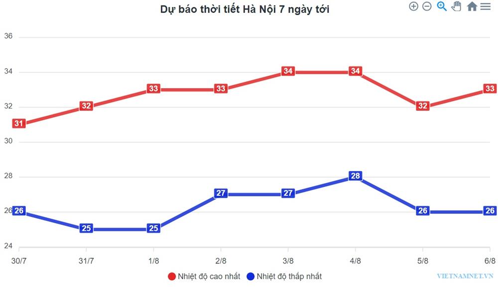 Miền Bắc giảm nhiệt, nhiều nơi mưa to cục bộ đến đầu tháng tới-2