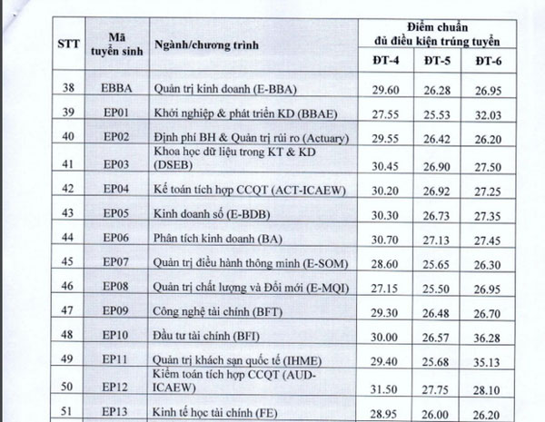 ĐH Kinh tế quốc dân công bố điểm chuẩn phương thức xét tuyển kết hợp-4