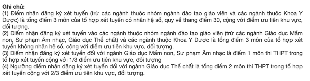 Hơn 50 trường phía Nam công bố điểm sàn: Thấp nhất 12 điểm-7