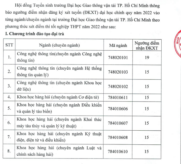 Hơn 50 trường phía Nam công bố điểm sàn: Thấp nhất 12 điểm-15