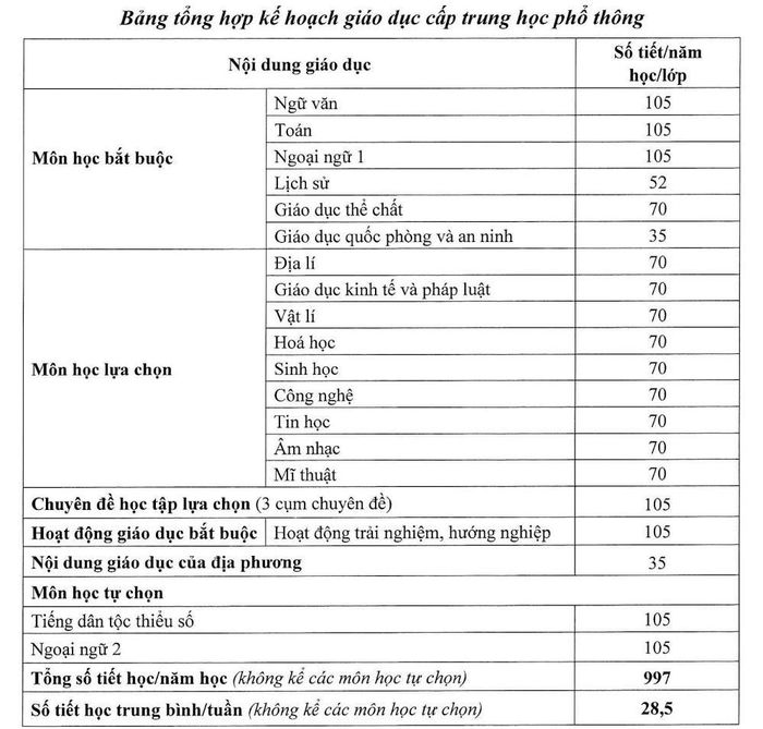 Sửa chương trình phổ thông mới vì Lịch sử: Dễ cho học sinh-1