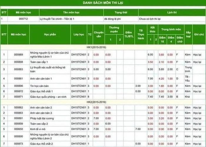 Cuối cùng, Kim Duyên phải thừa nhận mình sai trong ồn ào bảng điểm chi chít điểm 0-4