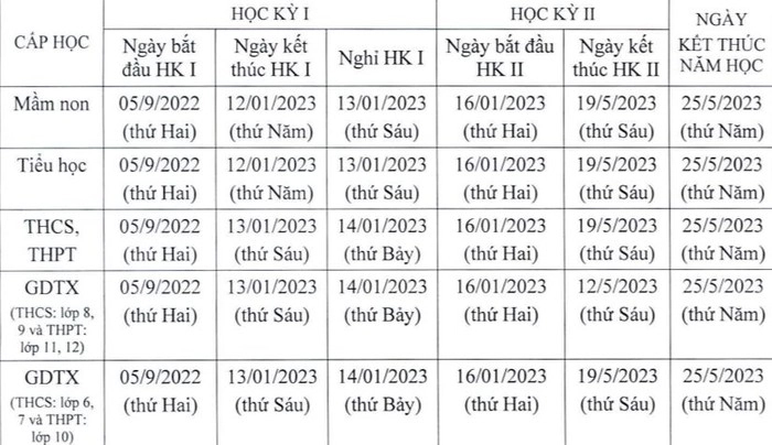 Học sinh Hà Nội đến trường từ 22 - 29/8-1