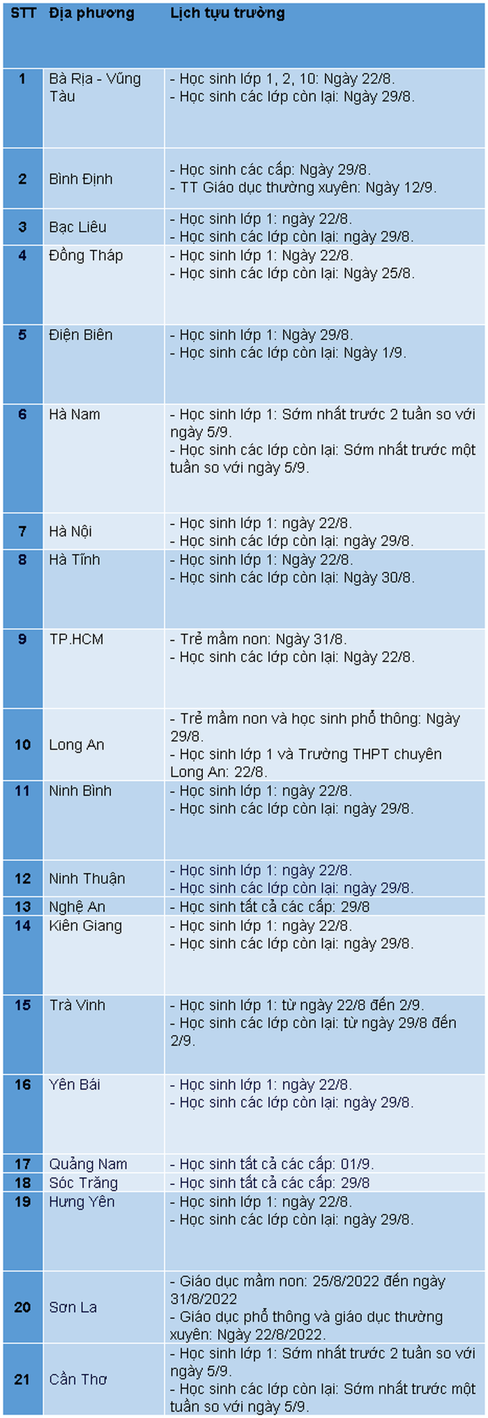 Hơn 20 tỉnh, thành công bố lịch tựu trường-1