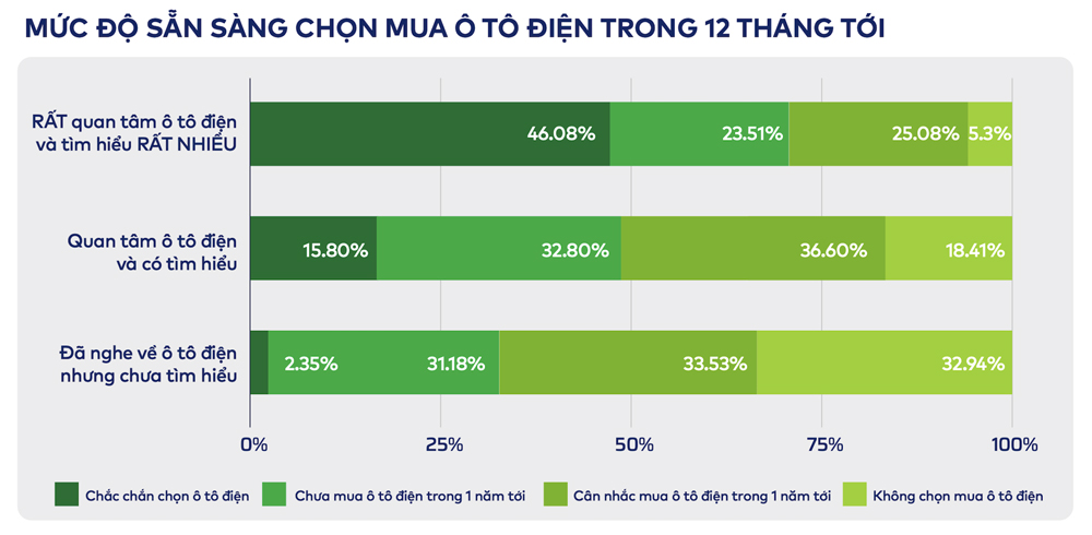 Chi phí tiết kiệm khiến người dùng chuyển xe xăng sang xe điện-1