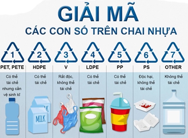Đừng sử dụng chai, hộp nhựa có dấu hiệu này vì có thể khiến bạn mắc ung thư-3