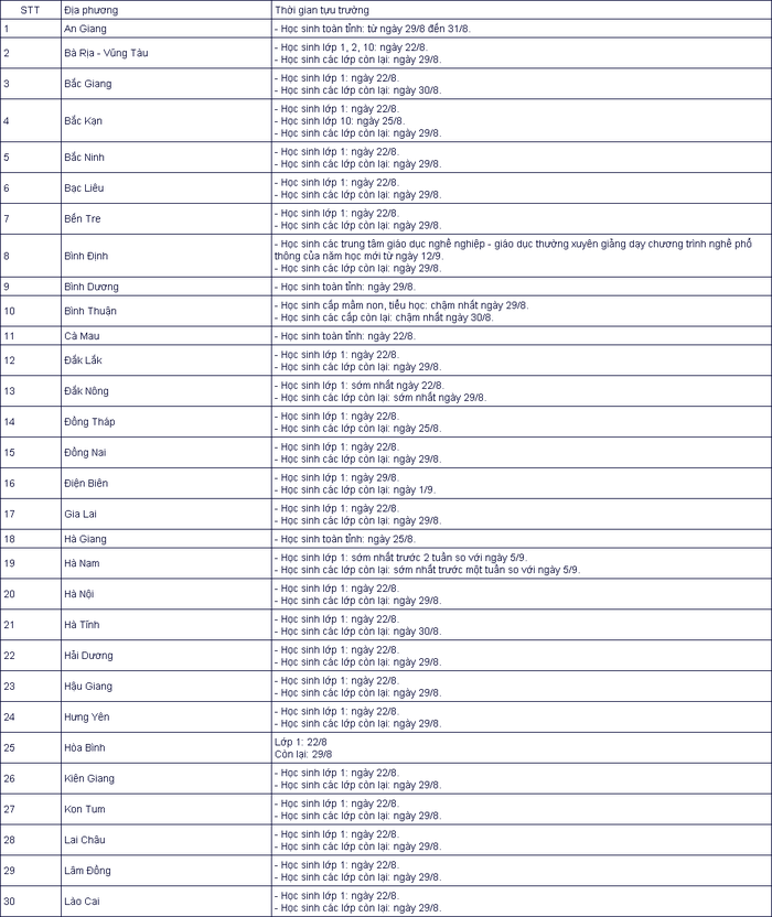 Hơn 50 địa phương công bố lịch tựu trường năm học mới-1