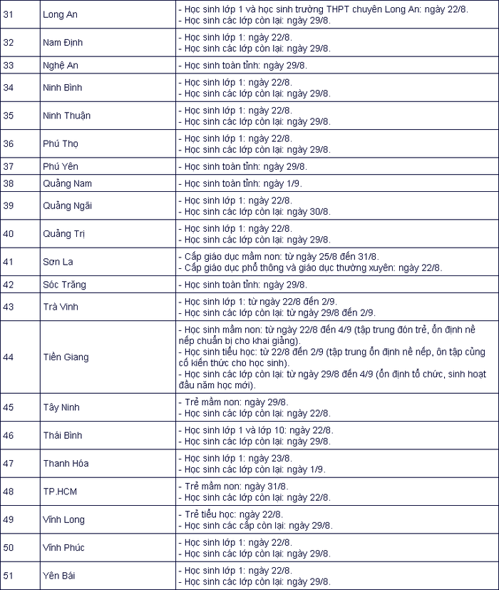 Hơn 50 địa phương công bố lịch tựu trường năm học mới-2