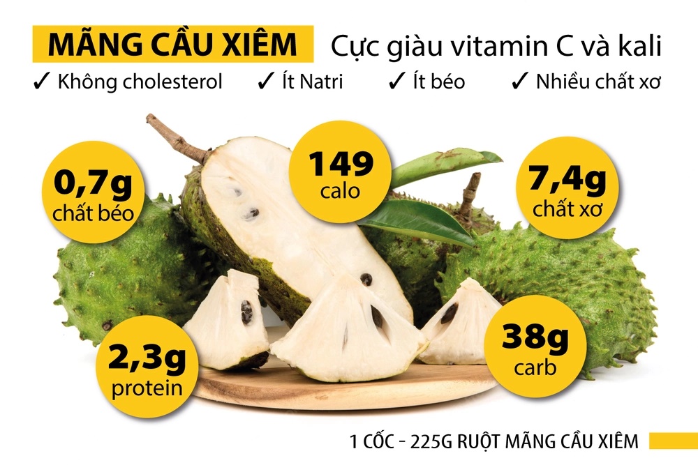 Loại quả gai góc xấu xí nhưng là ‘vua’ ngừa ung thư: Tốt nhưng phải dùng cẩn trọng-1