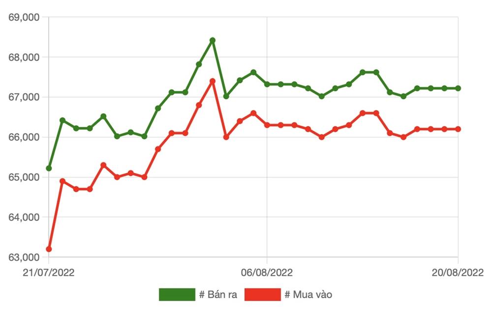Giá vàng hôm nay 21/8: Giảm mạnh do e ngại tháng cô hồn-1