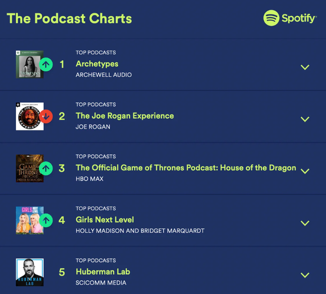 Podcast mới của Meghan vừa ra lò đã chễm chệ ở vị trí số 1, các chuyên gia và hoàng gia Anh nói gì?-1