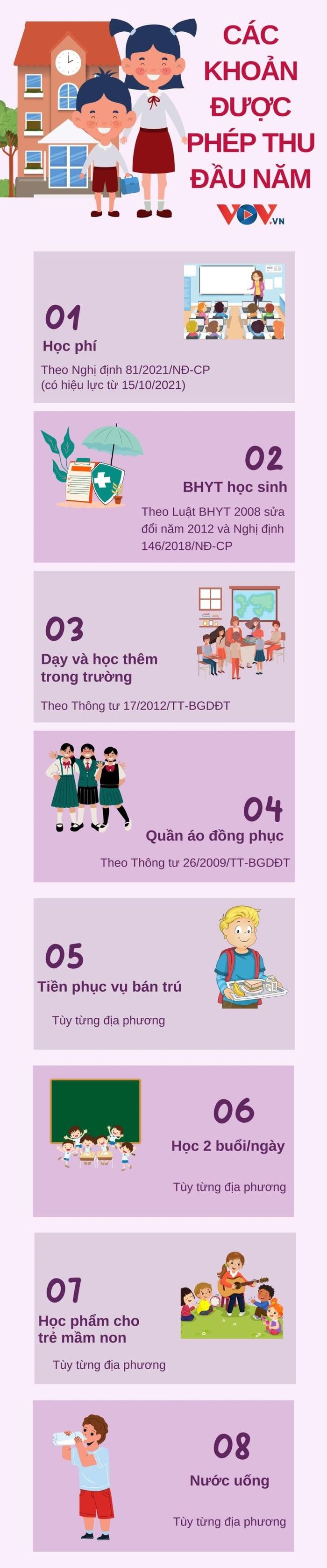 Năm học mới, nhà trường chỉ được phép thu những khoản nào?-1