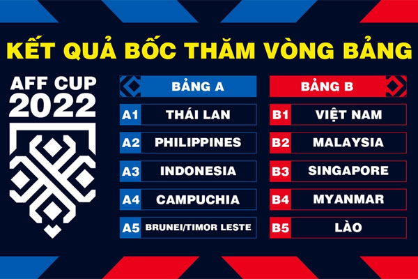 Bốc thăm AFF Cup 2022: Đội tuyển Việt Nam nắm lợi thế lớn cho cuộc đua vô địch-1