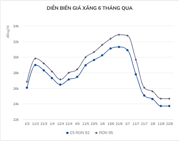 Giá dầu có thể vượt giá xăng vào ngày mai-1