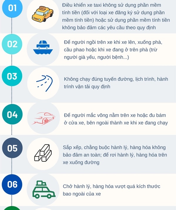 Tài xế chặt chém” du khách, chạy xe vòng vèo bị xử phạt thế nào?-2
