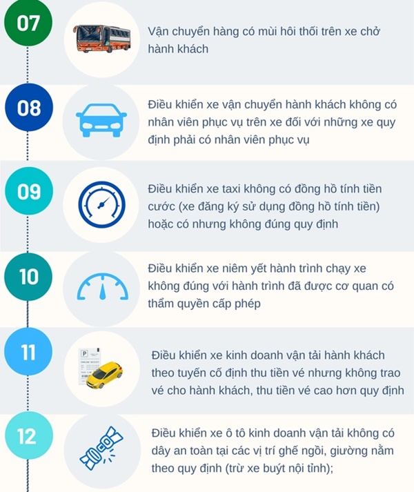 Tài xế chặt chém” du khách, chạy xe vòng vèo bị xử phạt thế nào?-3