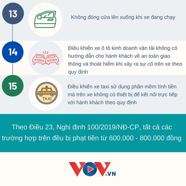 Tài xế chặt chém” du khách, chạy xe vòng vèo bị xử phạt thế nào?-4