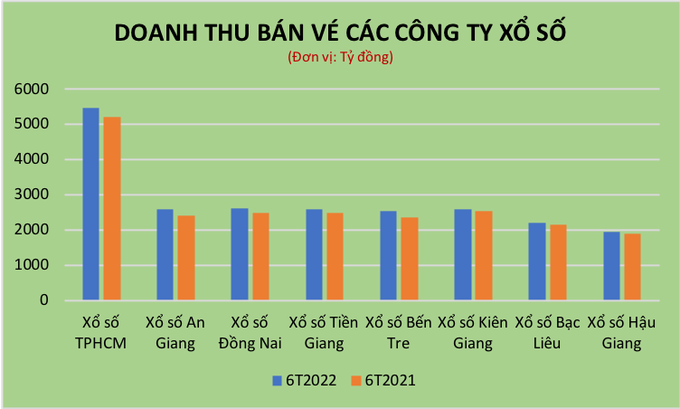 Doanh nghiệp xổ số truyền thống báo lãi đậm hậu đại dịch-3