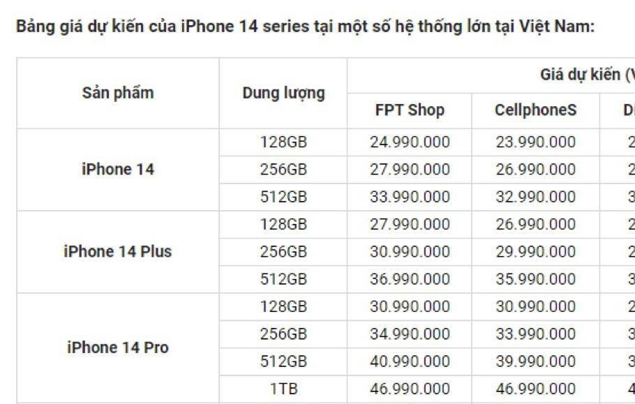 Bảng giá iPhone 14, iPhone 14 Plus, iPhone 14 Pro và iPhone 14 Pro Max tại Việt Nam-1
