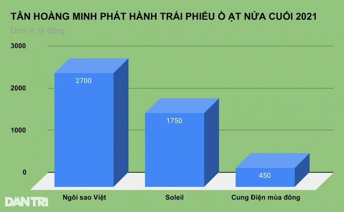 Tân Hoàng Minh bị cưỡng chế vì chây ỳ nợ thuế-1