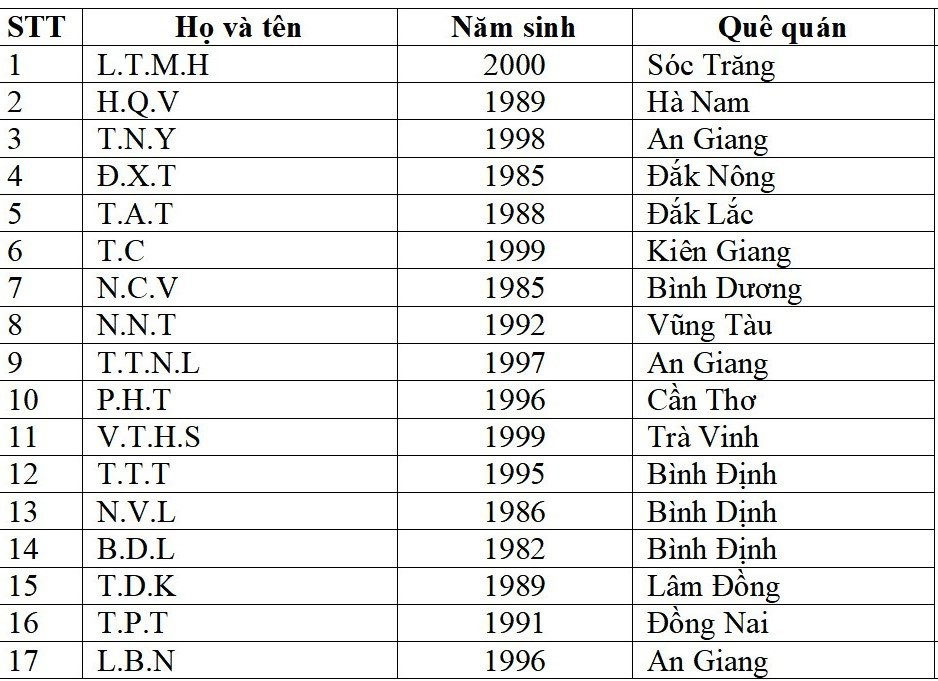 Danh tính nạn nhân vụ cháy quán karaoke ở Bình Dương-1