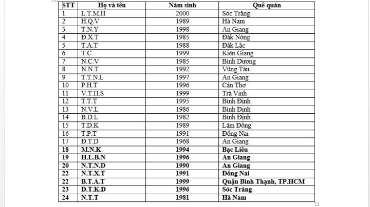 Cháy quán karaoke ở Bình Dương: Còn 8 thi thể chưa xác định được danh tính-1