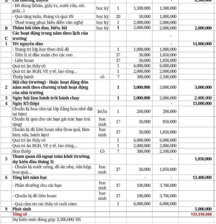 Phụ huynh hồi hộp chờ trát thu tiền từ quỹ hội-3