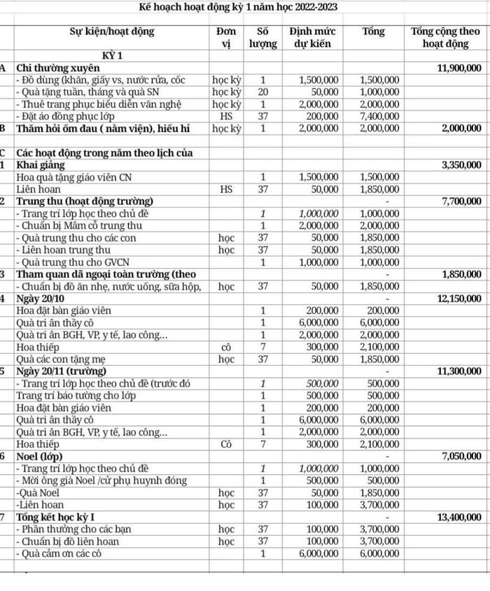 Phụ huynh hồi hộp chờ trát thu tiền từ quỹ hội-2